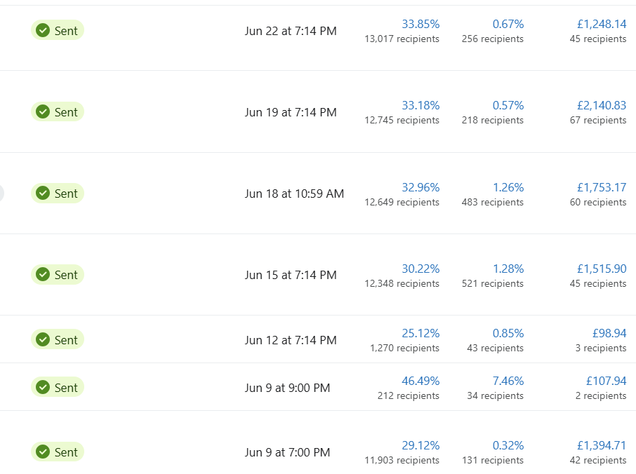 Jubilee Scents June 2025 email marketing revenue on Klaviyo