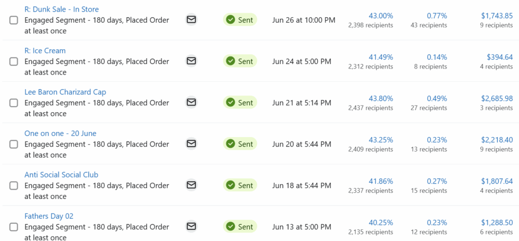 Email marketing revenue for this e-commerce sneaker brand