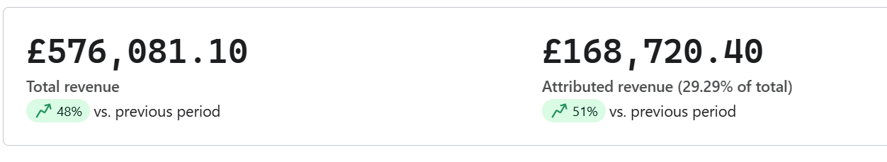 DTC Brand automated flows revenue growth with email marketing